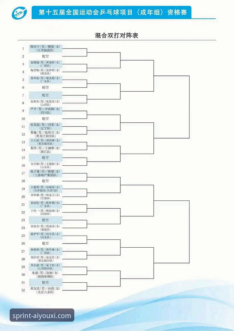 国乒U15新星崛起必备知识：孙笑薇卢森堡站夺冠全记录
