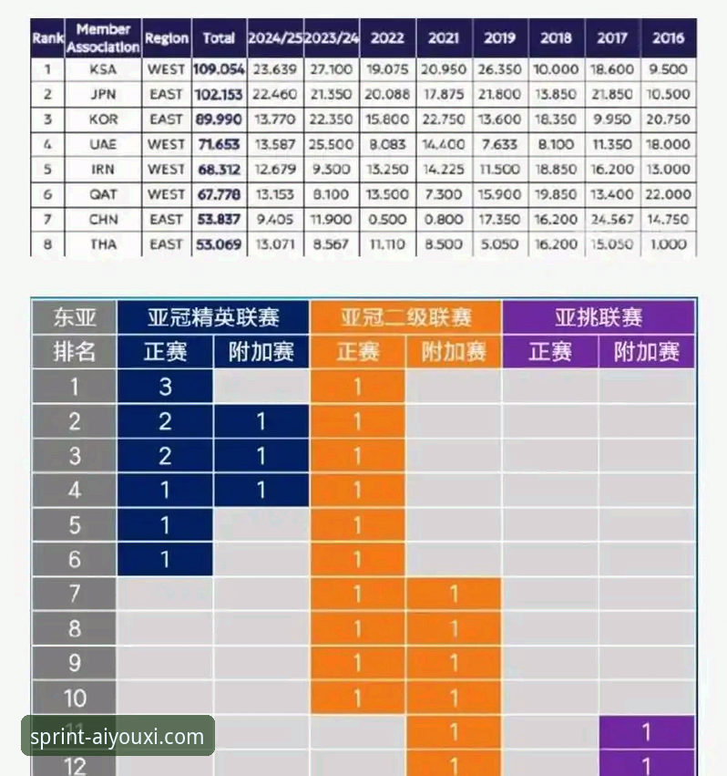 亚冠精英联赛扩军全面解析：中超席位从1.5到2.5的深度影响